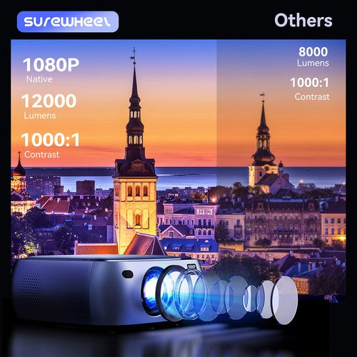 SUREWHEEL K10 Projector Native 1080P SUREWHEEL K10 Projector Native 1080P